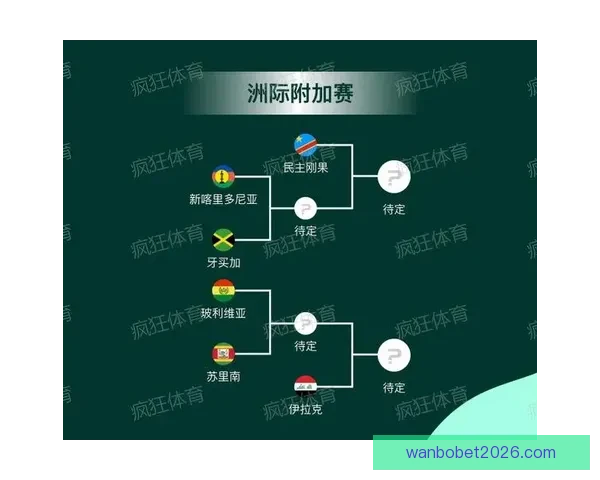 2026世界杯全面竞猜策略与赛程分析指南全解