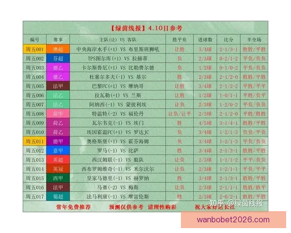 深度解析足球竞猜投注策略与赛事数据结合提升稳定盈利机会实战篇